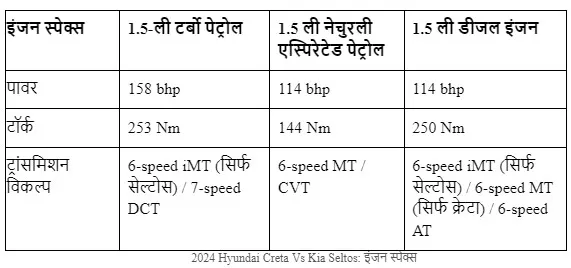 Hyundai Creta Vs Kia Seltos