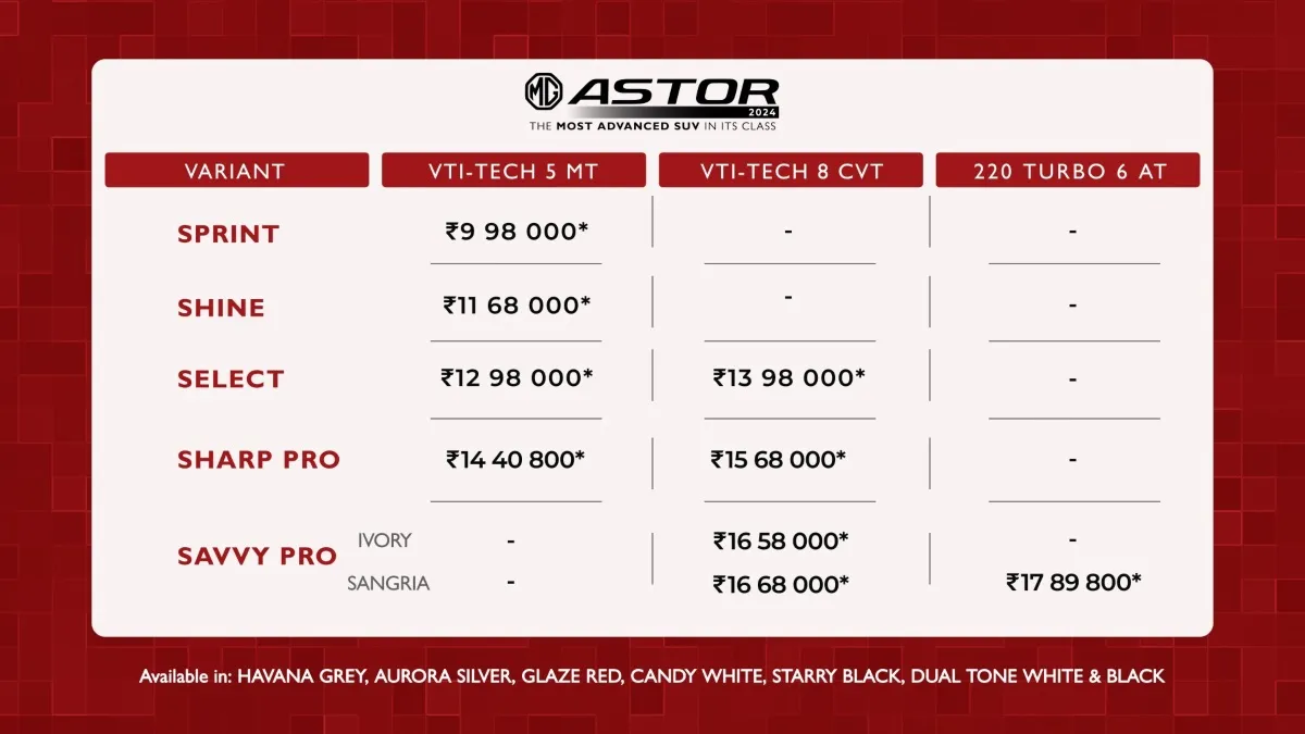 MG-Astor-2024-prices