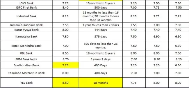 senior-Citizen-FD-chart B 2