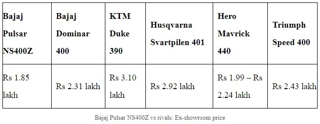 Bajaj Pulsar 400Z vs Rivals