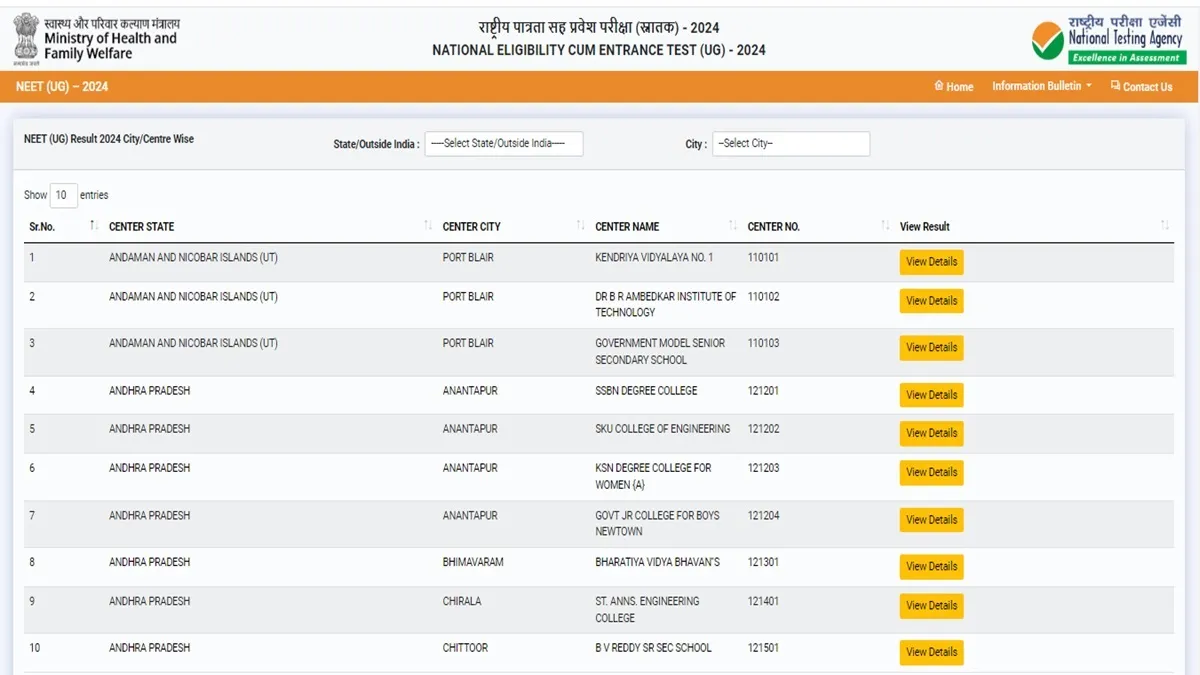 NEET UG 2024 Centre wise data