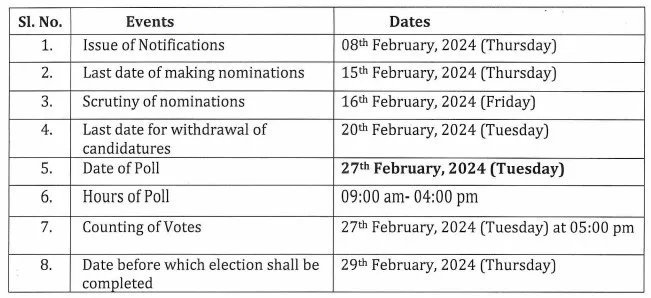 Rajya Sabha Election Schedules