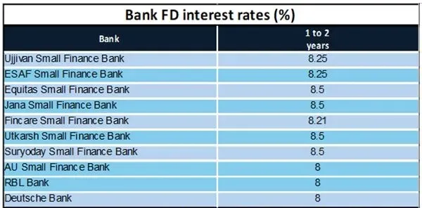bank-FD-chart