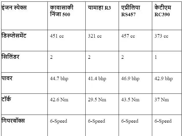 Kawasaki Ninja vs Competion