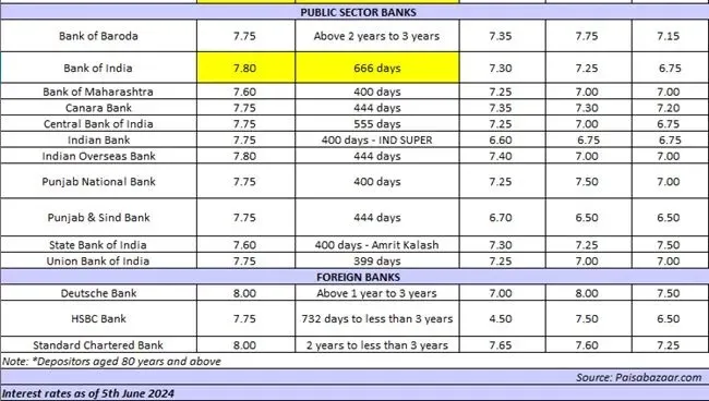 senior-Citizen-FD-chart2 C3