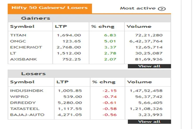 Share Market LIVE Update in Hindi tracking bse sensex and nse nifty 50 on 03rd june 2021