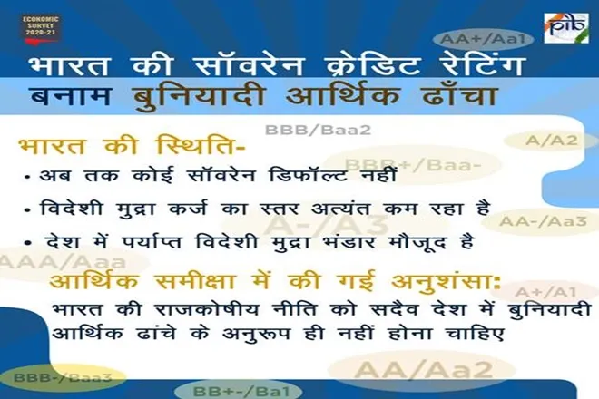 Economics Survey exhorts rating agencies to be more transparent less subjective in sovereign rating finance minister nirmala sitharaman pm narendra modi