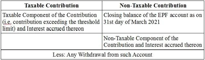 Tax on Provident Fund Know how PF contributions interest will be taxed