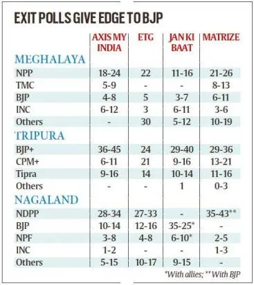 exit-polls