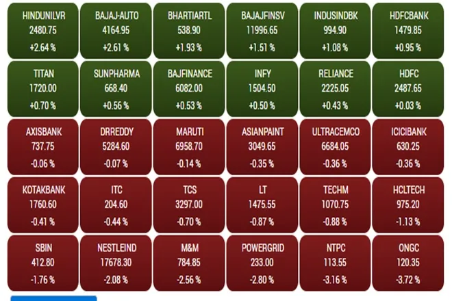 Share Market LIVE Update in Hindi tracking bse sensex and nse nifty 50 on 18th june 2021