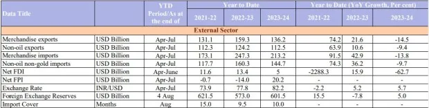 Finance Ministry, MONTHLY ECONOMIC REPORT, July 2023
