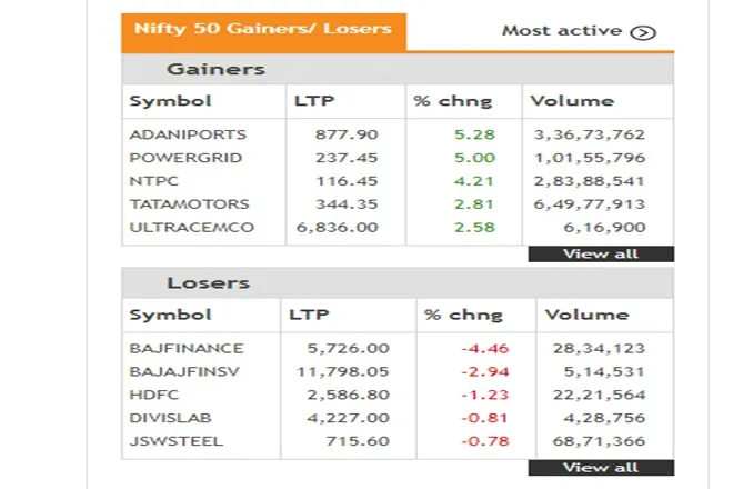 Share Market LIVE Update in Hindi tracking bse sensex and nse nifty 50 on 07th june 2021