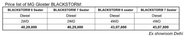 MG Gloster Blackstorm edition SUV