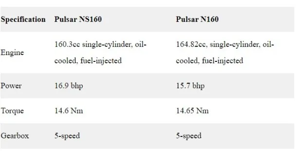 Bajaj Pulsar NS160