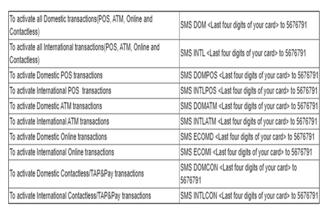 activate online transactions on your SBI Card through the SBI Card Mobile App know stepwise process