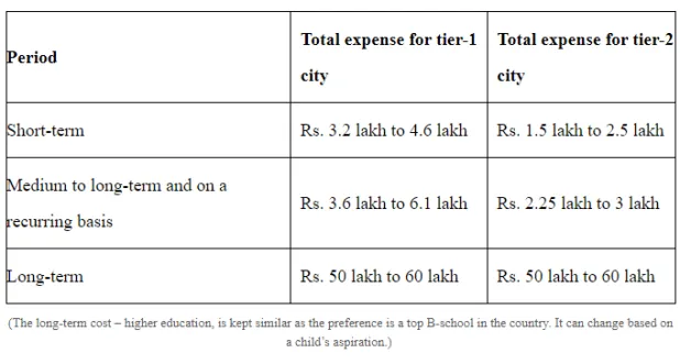 Summing up these expenses