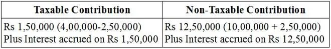 Tax on Provident Fund Know how PF contributions interest will be taxed
