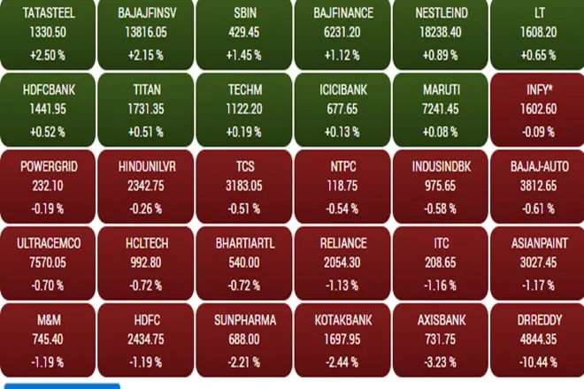 Share Market LIVE blog Update in Hindi tracking bse sensex and nse nifty 50 on 27th july 2021