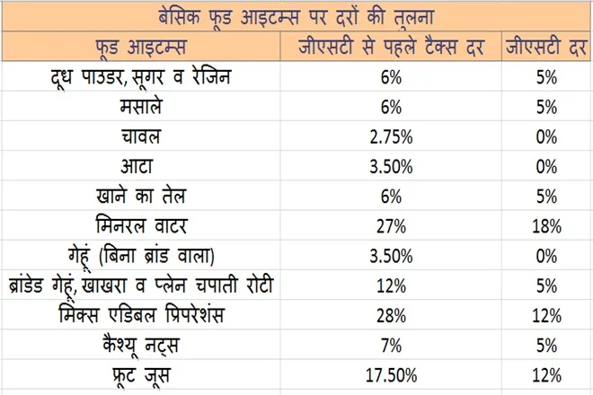 Papad vs Fryum Why do you end up paying more for some food items and less on others know here in the details