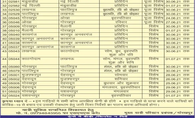INDIAN RAILWAY NEWS EAST CENTRAL RAILWAY DECIDES TO RUN SOME HOLI SPECIAL TRAINS CHECK HERE LIST AND SCHEDULE DELHI TO GORAKHPUR LUCKNOW KANPUR TRAINS