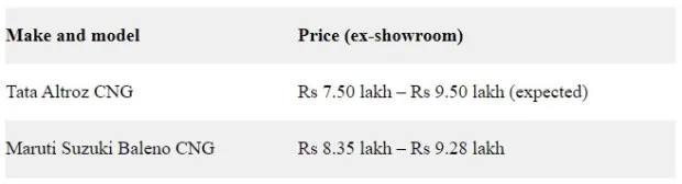 Price