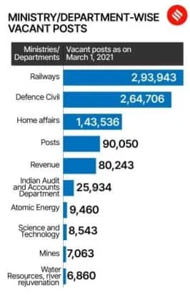 Ministry-department-wise-vacant-posts-01