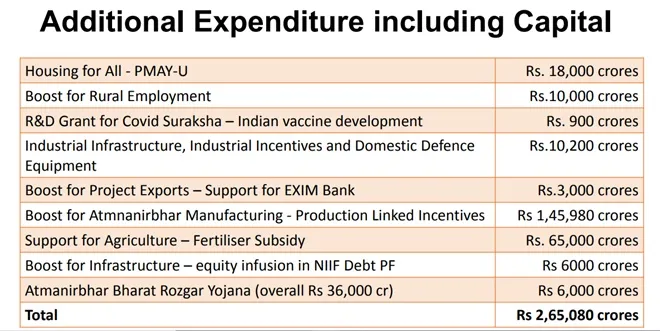 Aatmanirbhar Bharat 3.0, finance minister nirmala sitharaman, 12 announcement of 2.65 lakh crores, stimulus package, pm modi, GDP, Aatmanirbhar Bharat Rozgar Yojana