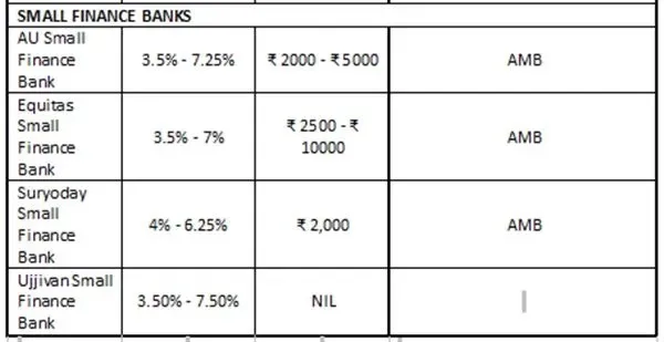 savings-account-chart2