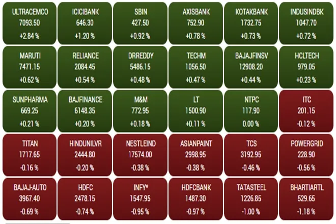 Share Market LIVE blog Update in Hindi tracking bse sensex and nse nifty 50 on 12th july 2021