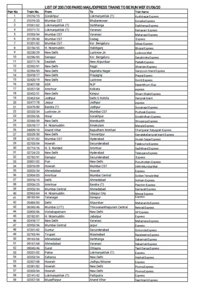 IRCTC 200 special trains from 1st june 2020 full list, passenger guidelines and other rules