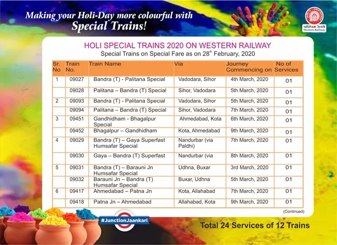 Holi special trains of western railways and northern railways, rail minister piyush goyal also informed public through twitter
