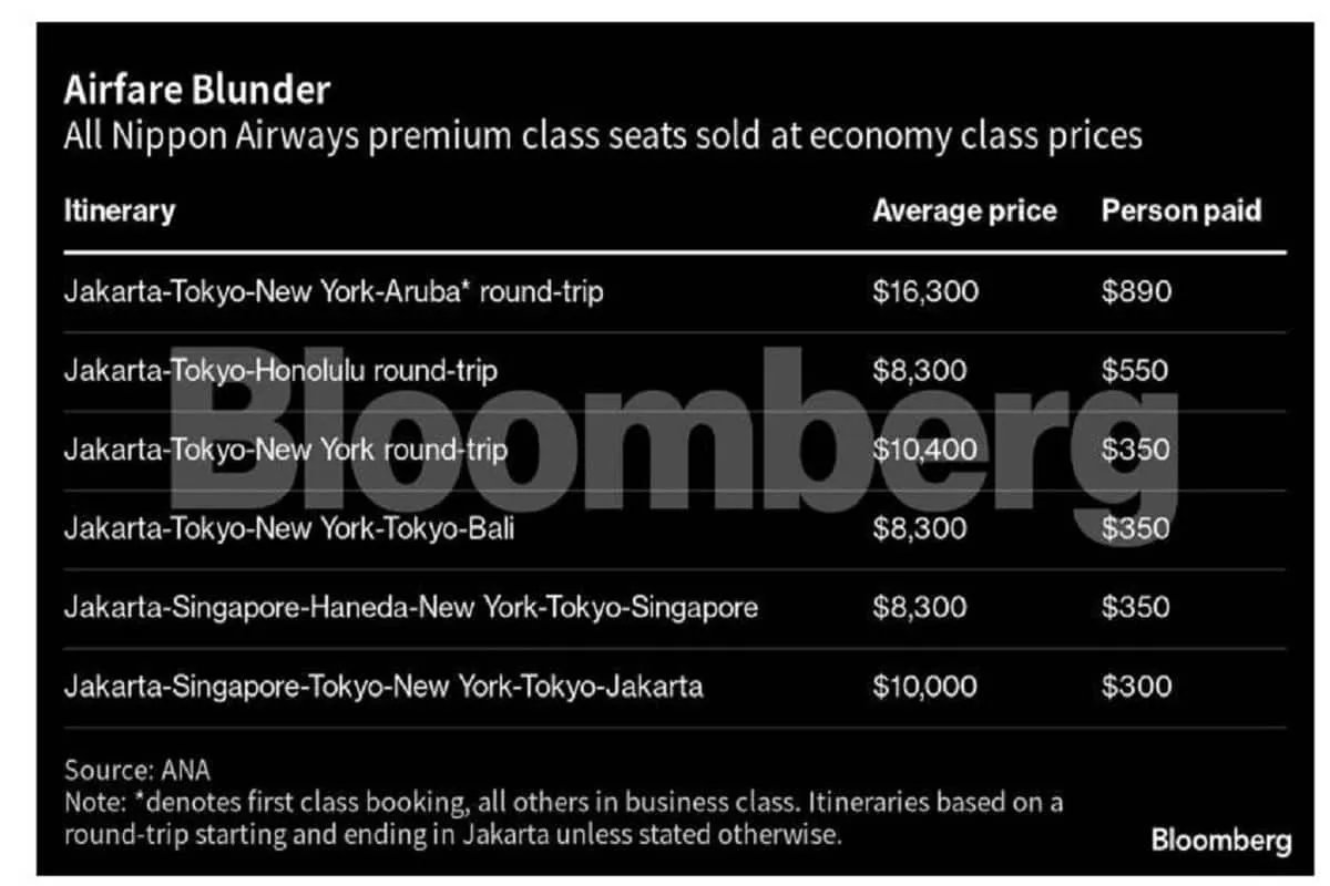 All Nippon Airways fare 