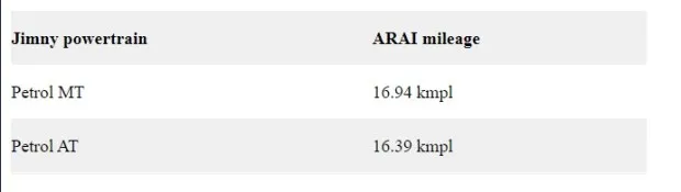 Maruti Jimny Mileage