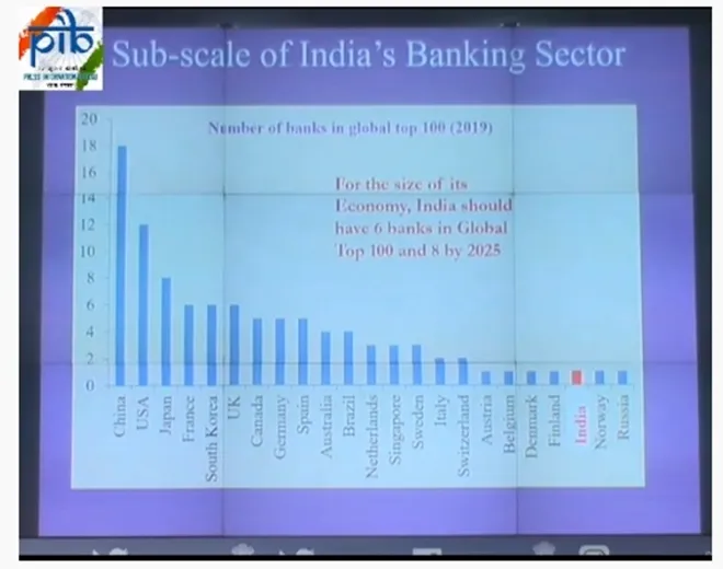 Economic Survey 2020: CEA krishnamurthy subramanian's press conference on Economic Survey of India 2020 before union budget 2020