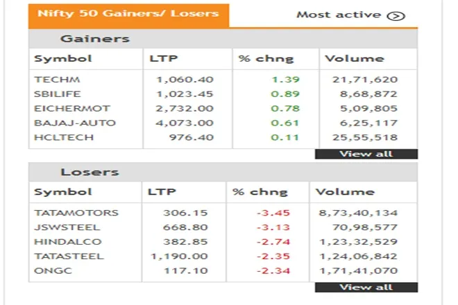 Share Market LIVE blog Update in Hindi tracking bse sensex and nse nifty 50 on 08th july 2021