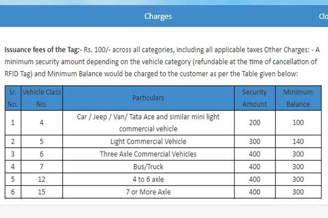 what is FASTag and how to purchase, you can buy fastag from paytm, amazon, sbi, hdfc bank, icici bank, yes bank and more; know fastag purchasing charge, validity, recharge amount details