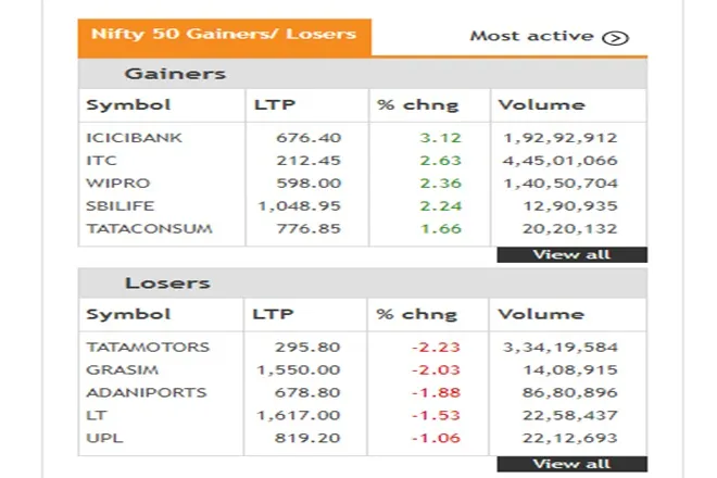 Share Market LIVE blog Update in Hindi tracking bse sensex and nse nifty 50 on 23th july 2021
