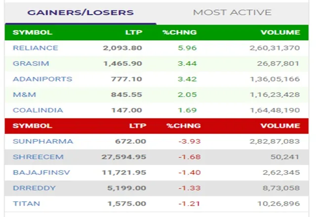 stock market news sensex nifty
