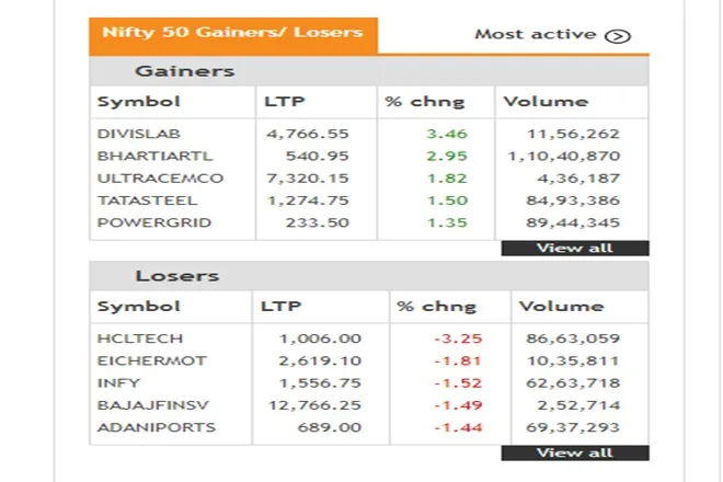 Share Market LIVE blog Update in Hindi tracking bse sensex and nse nifty 50 on 16th july 2021