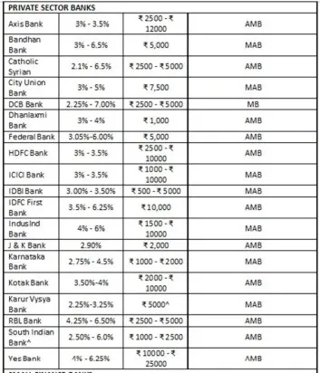 savings-account-chart1