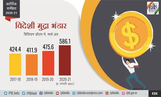 Economics Survey exhorts rating agencies to be more transparent less subjective in sovereign rating finance minister nirmala sitharaman pm narendra modi