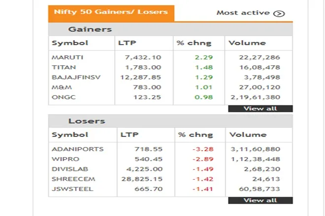 Share Market LIVE blog Update in Hindi tracking bse sensex and nse nifty 50 on 23th june 2021