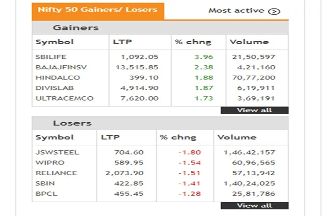 Share Market LIVE blog Update in Hindi tracking bse sensex and nse nifty 50 on 26th july 2021