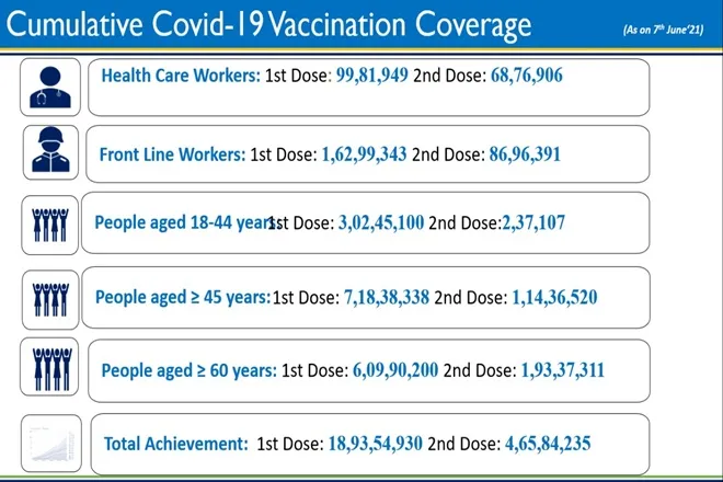 Banks offering higher interest rates on FDs to encourage COVID-19 vaccination