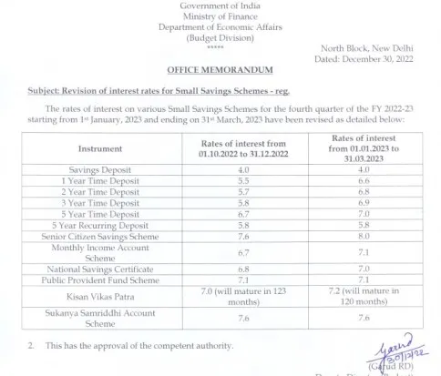 Modi Govt’s new year gift