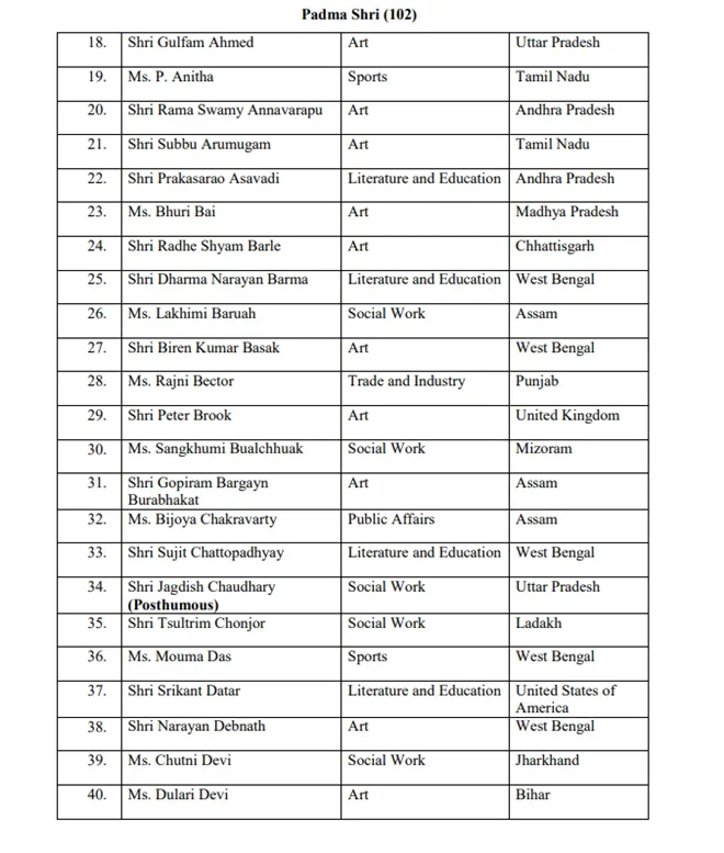 Padma Awards 2021 list, Ex-PM of Japan shinzo Abe, SP Balasubramaniam given Padma Vibhushan, tarun Gogoi, ram vilas Paswan, sumitra Mahajan named for Padma Bhushan