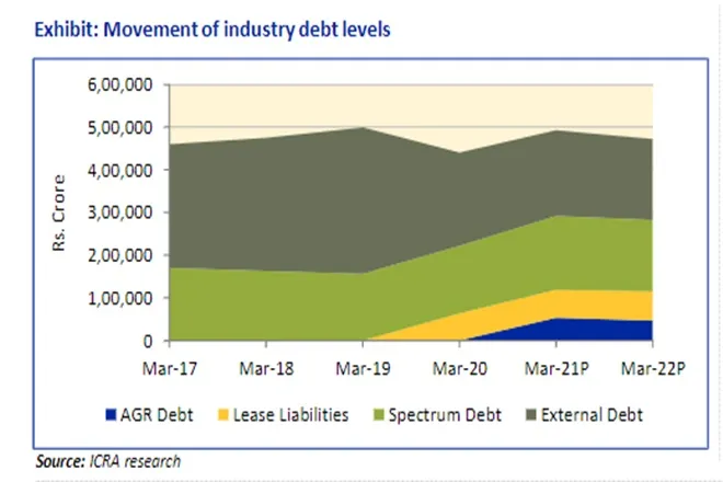 phone bill may get expensive in next fiscal as telecom companies may raise tariffs to boost revenue but debt will also increased