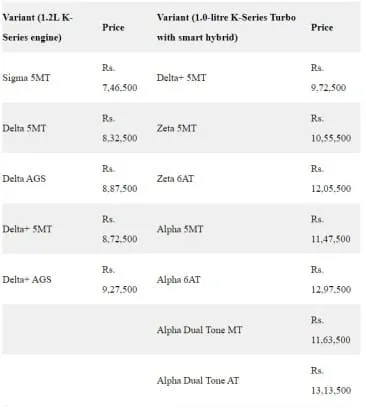Maruti Price list