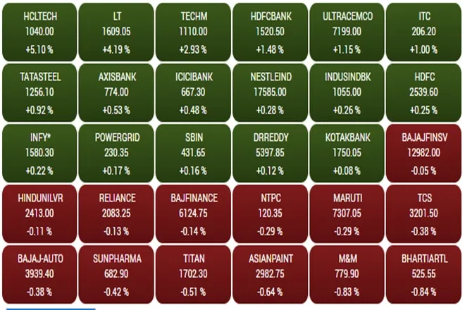 Share Market LIVE blog Update in Hindi tracking bse sensex and nse nifty 50 on 15th july 2021