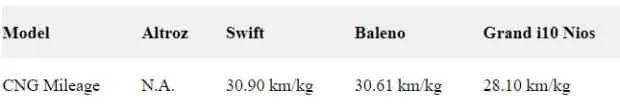 Mileage 